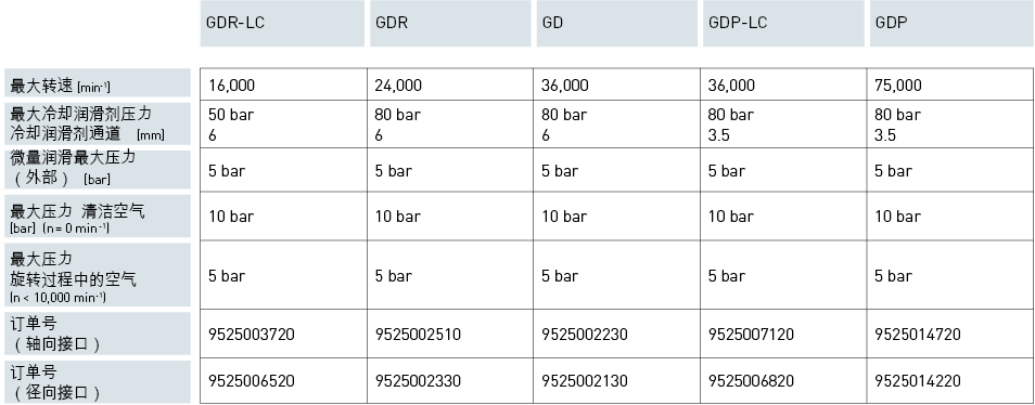 深圳OTT旋轉接頭最佳解決方案