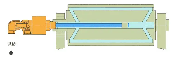 旋轉接頭原理是什么？旋轉接頭是如何進行工作的？