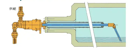 旋轉接頭原理是什么？旋轉接頭是如何進行工作的？