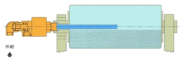 旋轉接頭原理是什么？旋轉接頭是如何進行工作的？