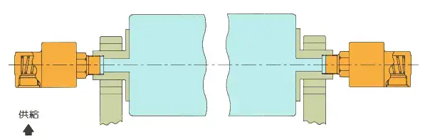 旋轉接頭原理是什么？旋轉接頭是如何進行工作的？