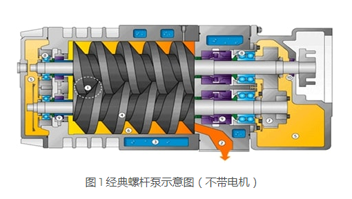 KNOLL 螺桿泵是如何進行工作的？螺桿泵是什么？