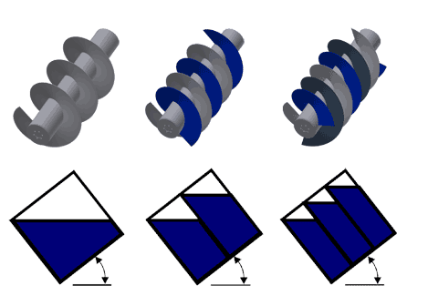螺桿泵的參數是什么？螺桿泵有哪些型號？