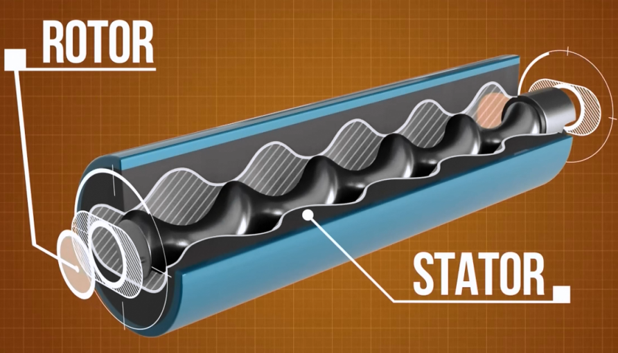 Knoll螺桿泵定子轉(zhuǎn)子是什么？螺桿泵定子轉(zhuǎn)子有什么用？