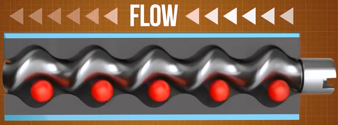 Knoll螺桿泵定子轉(zhuǎn)子是什么？螺桿泵定子轉(zhuǎn)子有什么用？