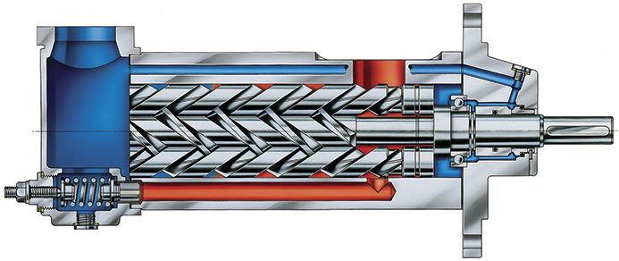 三螺桿泵是什么？三螺桿泵的工作原理是什么？