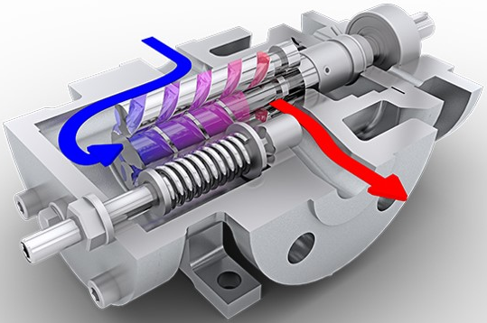 三螺桿泵是什么？三螺桿泵的工作原理是什么？