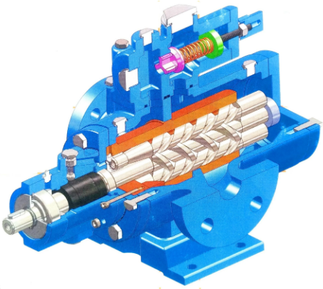 三螺桿泵是什么？三螺桿泵的工作原理是什么？