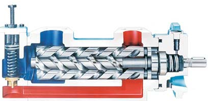 三螺桿泵是什么？三螺桿泵的工作原理是什么？