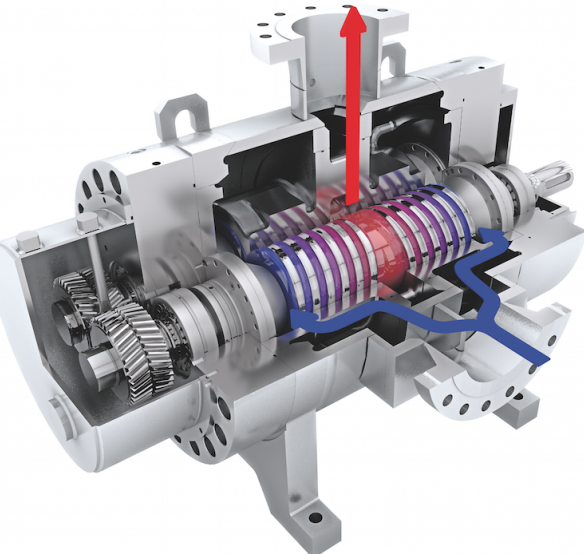雙螺桿泵的工作原理是什么？雙螺桿泵有什么優點？
